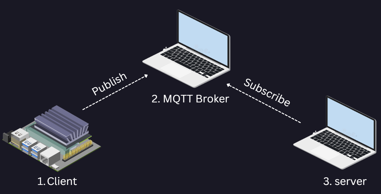 Real Time AI Sales Management